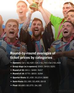 خرید بلیط را عقب نیندازید، باید مبلغ بیشتری بپردازید - پارس فوتبال