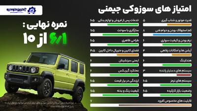 امتیازدهی آخرین خودرو به سوزوکی جیمنی -امتیاز نهایی 6.1 از 10