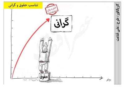 تناسب حقوق و گرانی /کاریکاتور
