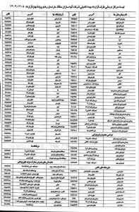 لیست مراکز درمانی طرف قرار داد بیمه تکمیلی آتیه سازان حافظ در خراسان رضوی