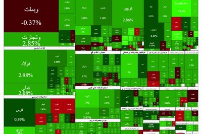 ترافیک تقاضا در بازار بورس سنگین تر شد