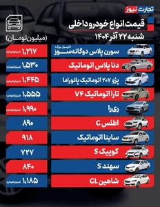 قیمت خودرو امروز ۲۲ آذر ۱۴۰۴ / بازدهی بازار خودرو از ابتدای آذرماه