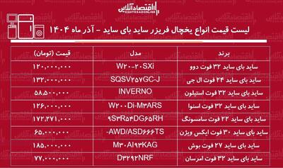  لیست قیمت جدید انواع یخچال ساید بای ساید آذر ۱۴۰۴ / ساید بای ساید سامسونگ، دوو، ال جی، اسنوا و...را چند بخریم؟ + جدول