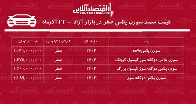 افزایش سنگین قیمت سمند سورن در بازار / این مدل یکروزه ۸۶ میلیون تومان گران شد! + جدول