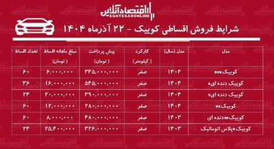 شرایط جدید فروش اقساطی کوییک / ۵ ساله کوییک صفر بخرید! + جدول آذر ۱۴۰۴
