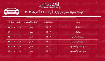 صعود تاریخی قیمت ساینا / افزایش قیمت ساینا رکورد زد! + جدول
