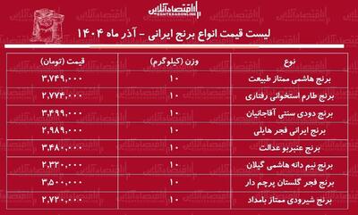 لیست قیمت برنج ایرانی ۲۲ آذر ۱۴۰۴ / کیسه ۱۰ کیلویی برنج عنبربو، طارم، هاشمی، شیرودی و....چند شد؟ + جدول