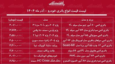  لیست قیمت جدید انواع باتری خودرو آذر ۱۴۰۴ / قیمت باتری ۷۴ آمپر صبا باتری، سپاهان باتری و...چند شد؟ + جدول