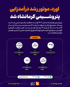 اوره، موتور رشد درآمدزایی پتروشیمی کرمانشاه شد +اینفوگرافیک