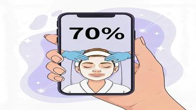  بهترین روش‌های اس ام اس مارکتینگ برای جذب مشتری در حوزه پوست و زیبایی