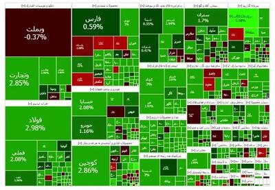 تداوم رشد بورس