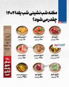  اینفوگرافی هزینه شب یلدا یک خانواده ۴ نفره - کلبه سرگرمی