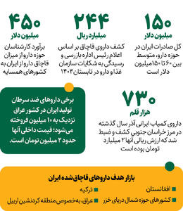  چرا داروی ایرانی قاچاق می شود؟/ رقم واقعی آن چقدر است؟ - کلبه سرگرمی