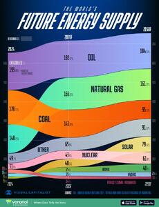 تغییرات انرژی در ۲۵ سال آینده - مجله اینترنتی کولاک