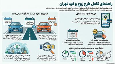 طرح زوج و فرد چیست؟ - مجله اینترنتی کولاک