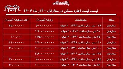  اجاره‌ نشینی در ستارخان چقدر هزینه دارد؟