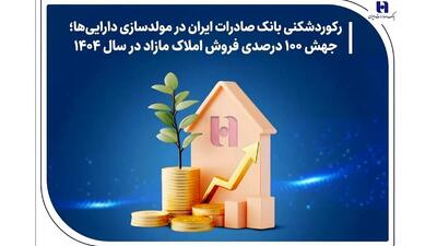  رکوردشکنی بانک صادرات ایران در مولدسازی دارایی‌ها؛ جهش ۱۰۰ درصدی فروش املاک مازاد در سال ۱۴۰۴