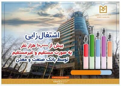  بانک صنعت و معدن، پیشرو در حمایت از تولید، اشتغال و توسعه صنعتی کشور