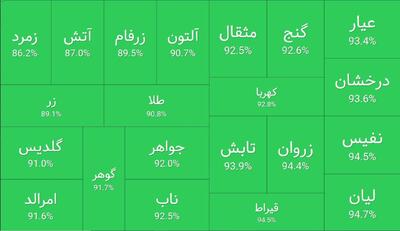 پیشتازی صندوق طلای «لیان» در رالی طلا؛ بازدهی ۹۵ درصدی 6 ماه