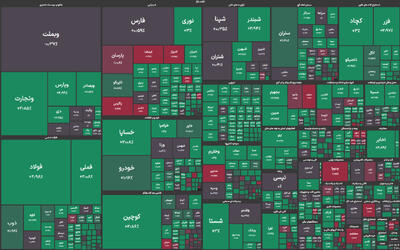 پرواز شاخص کل به قله ۳.۶ میلیون واحدی