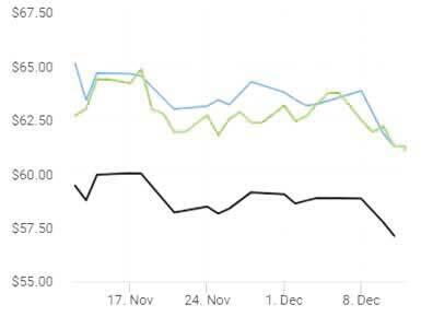 قیمت نفت به سمت کاهش هفتگی رفت