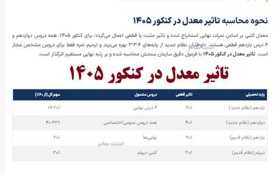 تاثیر معدل در کنکور ۱۴۰۵/ جزئیات تازه از سوابق تحصیلی و ترمیم نمره کنکور ۱۴۰۵