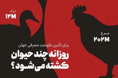  تامین گوشت مصرفی جهان؛ تعداد حیوانات کشته‌شده روزانه چقدر است؟
