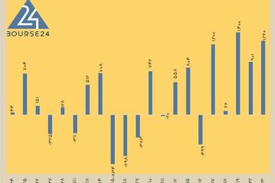 امروز یکشنبه 23 آذر 1404 | دست فروشندگان سوخت! | اصلاح بورس به یک روز هم نکشید
