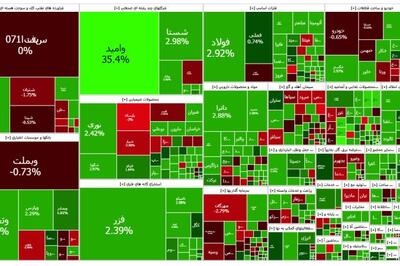 هجوم نقدینگی حقیقی به بورس