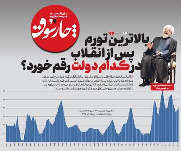 بالاترین تورم پس از انقلاب در کدام دولت رقم خورد؟