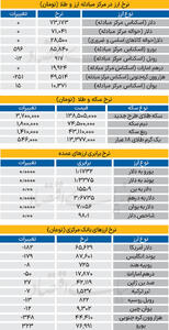بازار - ۱۴۰۴/۰۹/۲۳