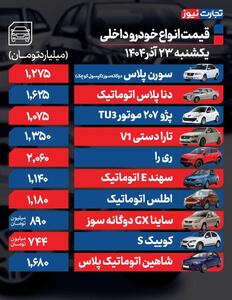 قیمت خودرو امروز ۲۳ آذر ۱۴۰۴ / بازار خودرو در سیطره شوک‌های ارزی