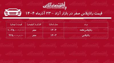 افزایش سنگین رانا پلاس صفر در بازار / راناپلاس مرز یک میلیاردی را شکست! + جدول
