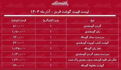 لیست قیمت گوشت قرمز امروز ۲۳ آذر ۱۴۰۴ / هر کیلوگرم گوشت گوسفندی و گوساله را چند بخریم؟ + جدول