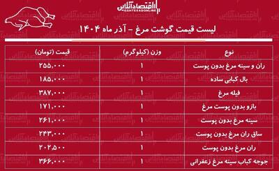 لیست قیمت جدید گوشت مرغ امروز ۲۳ آذر ۱۴۰۴ / ران مرغ کیلویی چند شد؟ + جدول