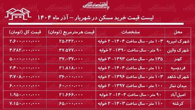 لیست قیمت خرید مسکن در شهریار / خرید خانه در کدام مناطق شهریار به سرمایه کمتری نیاز دارد؟ + جدول آذر ماه ۱۴۰۴
