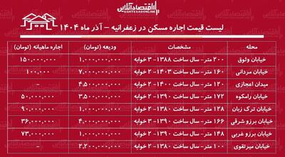 لیست قیمت اجاره مسکن در زعفرانیه / اجاره آپارتمان ۱۲۰ متری در این منطقه چقدر هزینه دارد؟ + جدول آذر ماه ۱۴۰۴