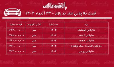 صعود تاریخی قیمت دنا / این مدل ۳۳۷ میلیون تومان گران شد! + جدول