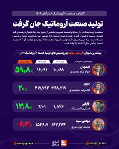 تولید صنعت آروماتیک جان گرفت +اینفوگرافیک