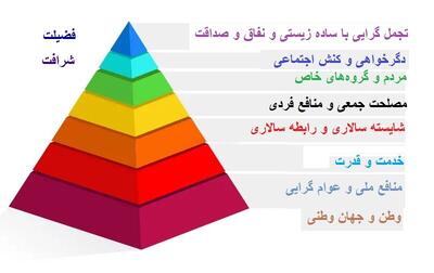  دوگانه‌هایی در حکمرانی از دید رییس مرکز پژوهش‌های مجلس