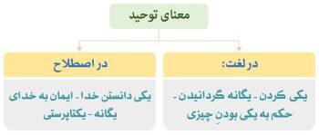  معنای توحید و جایگاه آن در زندگی انسانها - کلبه سرگرمی