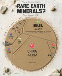 سهم کشورها از عناصر نادر خاکی ۲۰۲۵ - مجله اینترنتی کولاک