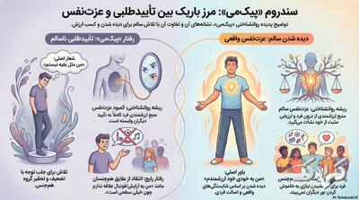 پیک‌می چیست؟ - مجله اینترنتی کولاک