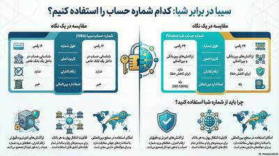 شماره حساب سیبا چیست؟ - مجله اینترنتی کولاک