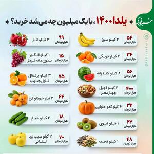 یلدای ۱۴۰۰ با یک میلیون تومان چه می‌شد خرید؟