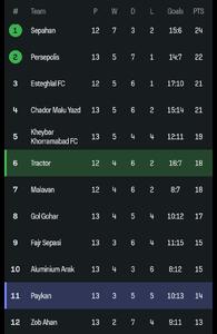 تراکتور - پیکان؛ در جستجوی پیروزی | پیش بازی - پارس فوتبال