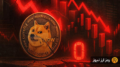 هشدار نزولی برای دوج‌کوین؛ احتمال اضافه شدن یک صفر به قیمت DOGE چقدر است؟
