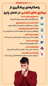  اینفوگرافی| راهکار‌های پیشگیری از بیماری‌های تنفسی در فصل پاییز