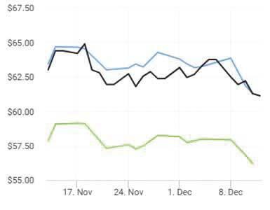 کاهش قیمت نفت نتیجه مازاد صلح احتمالی بین روسیه و اوکراین