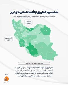 سهم استان‌ها از تولید محصولات کشاورزی چقدر است؟